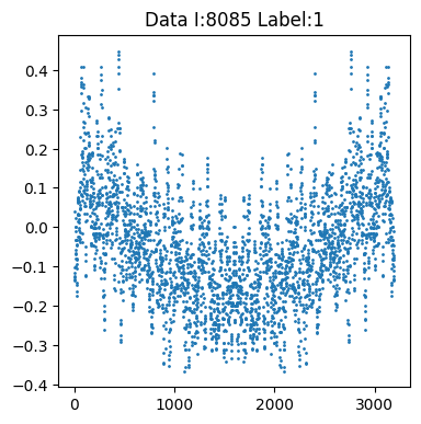 Exoplanet Detection Using Machine Learning Models Trained on Synthetic Light Curves